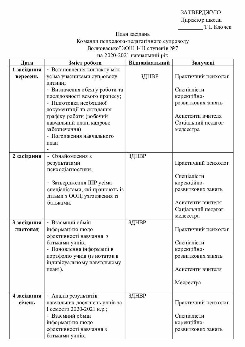 Учебный план психолого педагогического класса