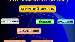 Хімічний зв'язок