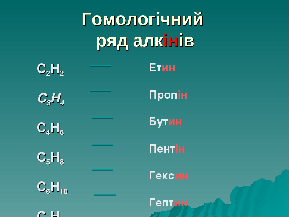 Презентація на тему "Алкіни. Ацетилен"
