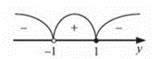 https://subject.com.ua/mathematics/zno_2017/zno_2017.files/image1219.jpg