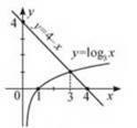 https://subject.com.ua/mathematics/zno_2017/zno_2017.files/image1225.jpg