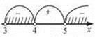 https://subject.com.ua/mathematics/zno_2017/zno_2017.files/image1224.jpg