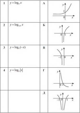 https://subject.com.ua/mathematics/zno_2017/zno_2017.files/image1237.jpg