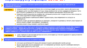Короновірус. Поради батькам.