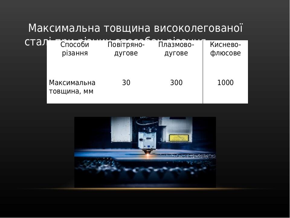  Максимальна товщина високолегованої сталі при різних способах різання. Способи різання Повітряно-дугове Плазмово-дугове Киснево-флюсове   Максимал...