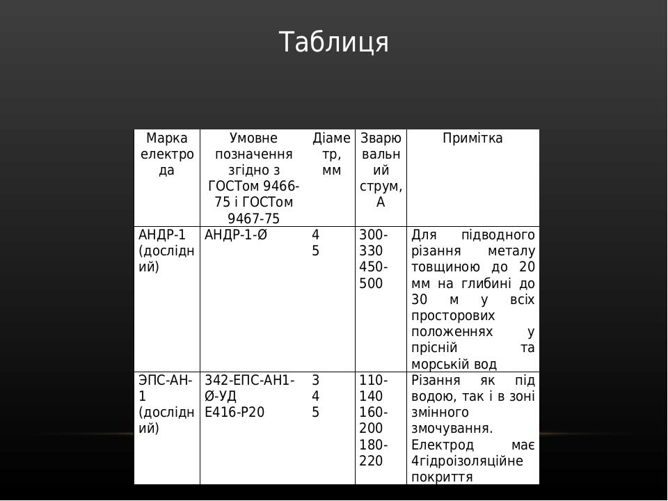 Таблиця Марка електрода Умовне позначення згідно з ГОСТом 9466-75 і ГОСТом 9467-75 Діаметр, мм Зварювальний струм, А Примітка АНДР-1 (дослідний) АН...