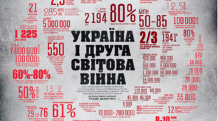 Україна під час Другої світової війни