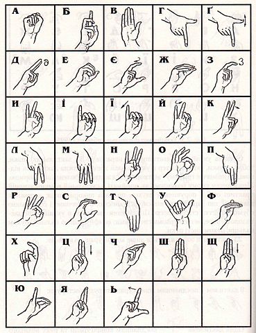 Азбука жестов глухонемых в картинках