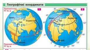  6 клас - Географічні координати