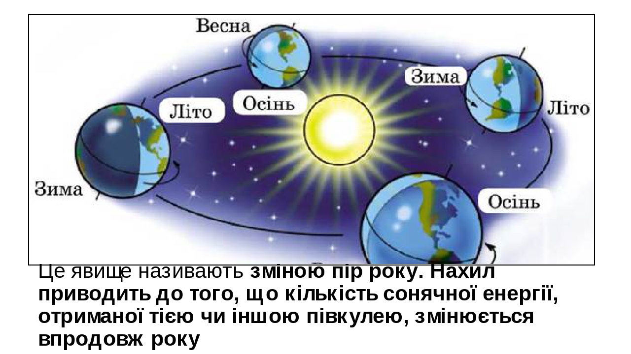 Електростатичні явища навколо проект