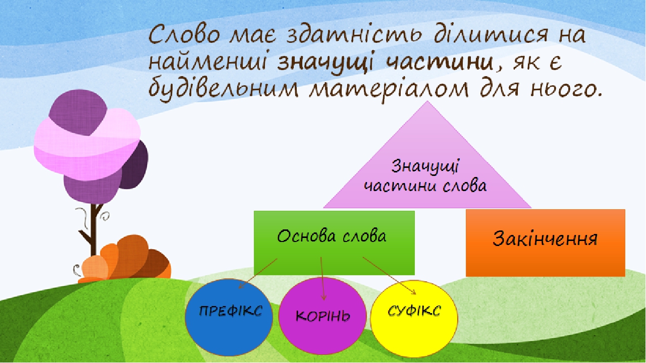 Основа слова типы. Основа картинка. Основа слова землю.