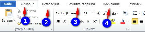 Створення, редагування та форматування списків. Додавання символів, формул в текстовий документ. Тест 6 (8 клас)