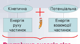 Внутрішня енергія. Види теплопередачі.