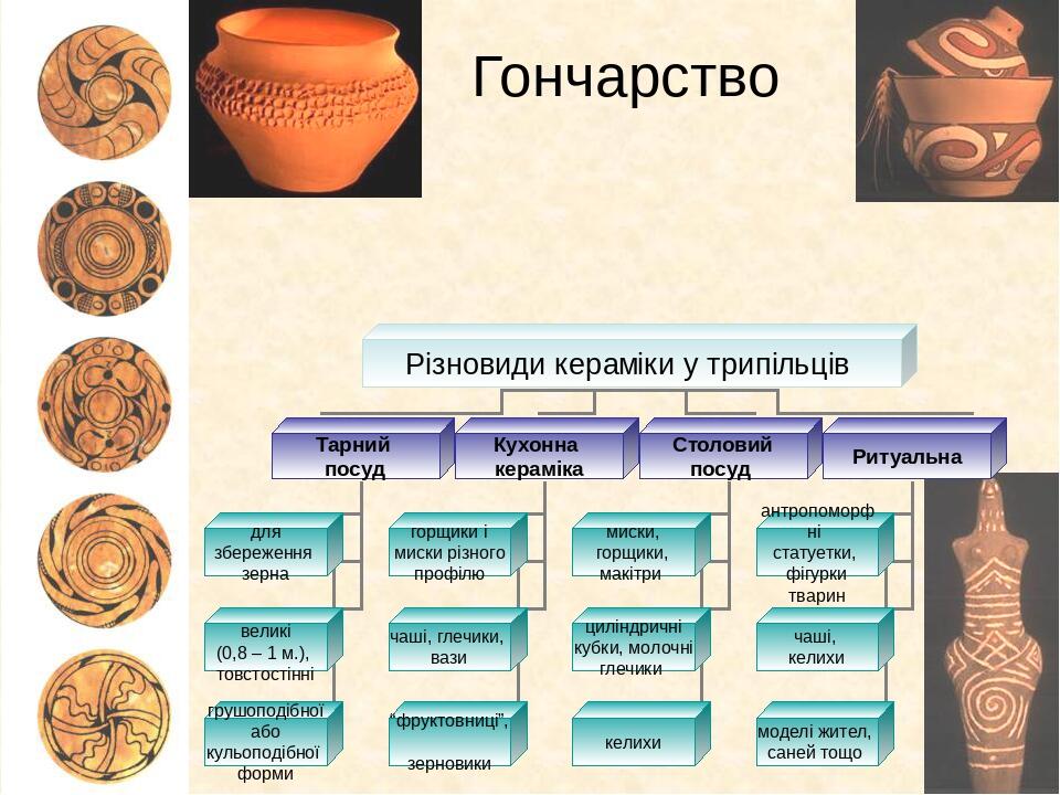 Техническая керамика презентация