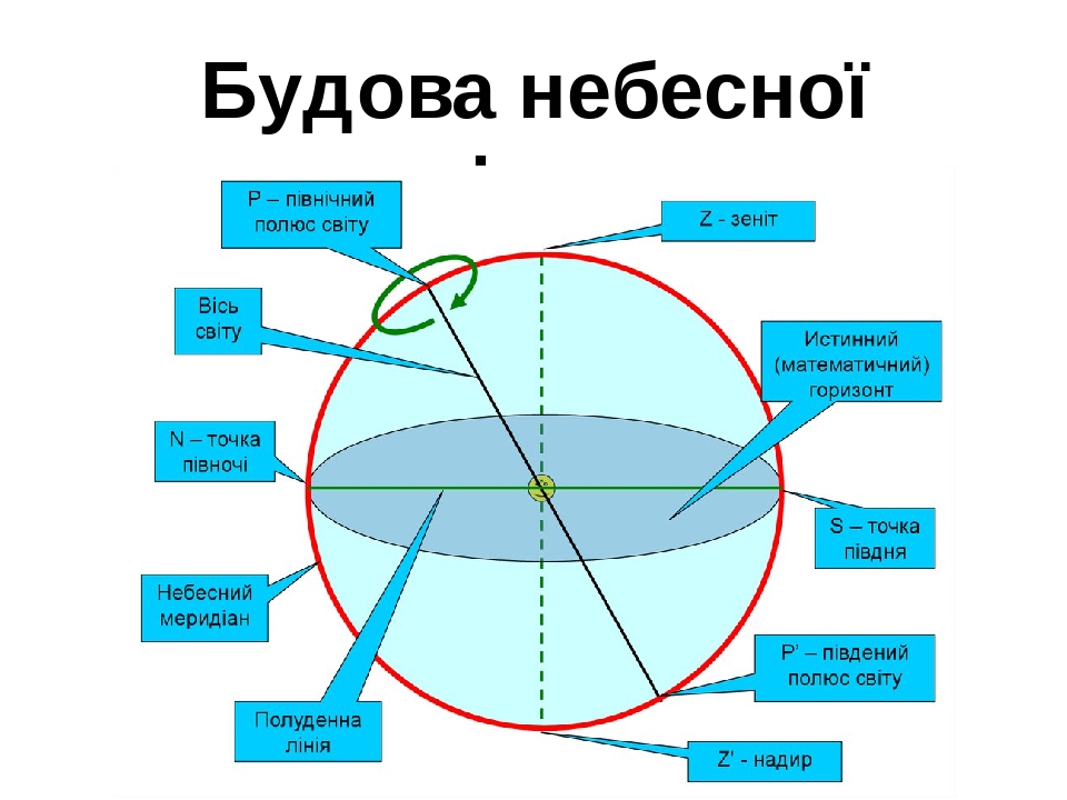 Скайрим скрытая сфера