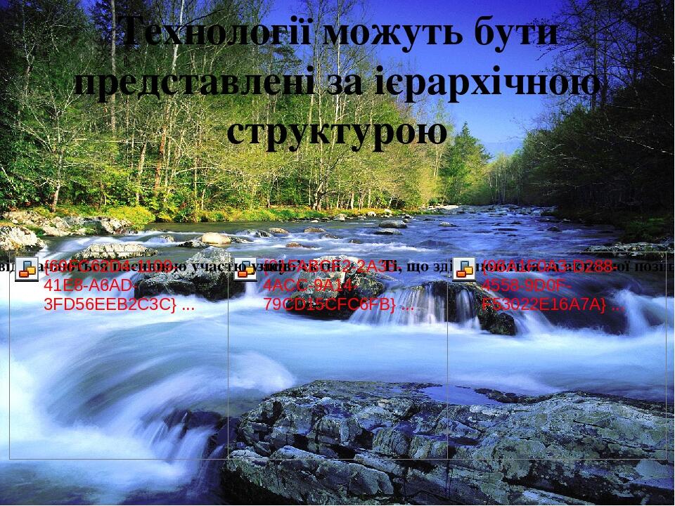 Технології можуть бути представлені за ієрархічною структурою