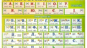 Звуки, букви, апостроф. 
