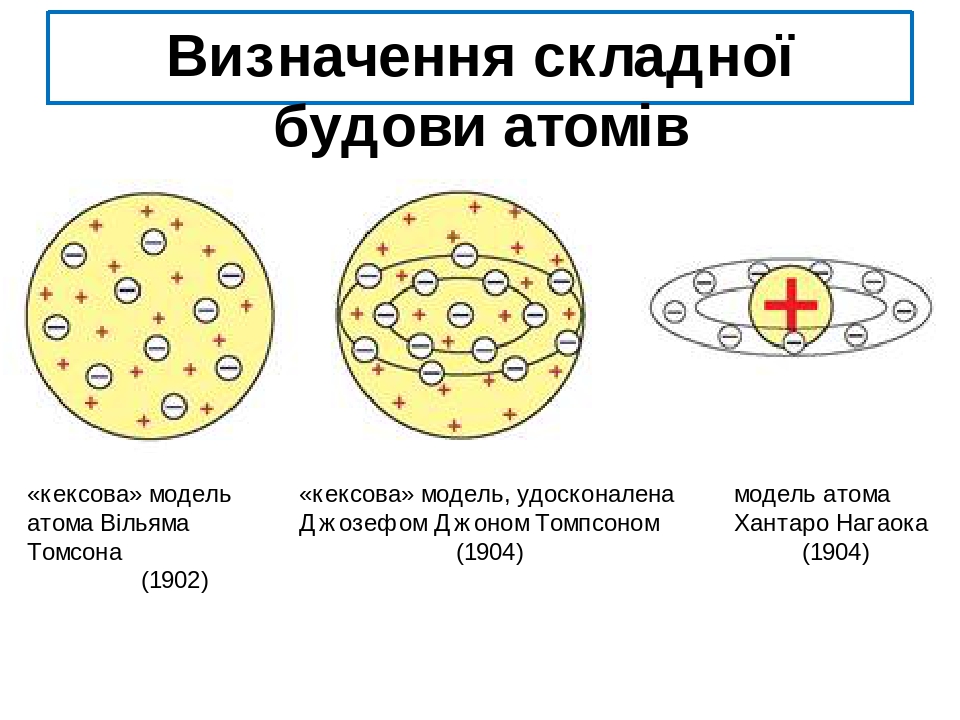 Схема модели атома томсона