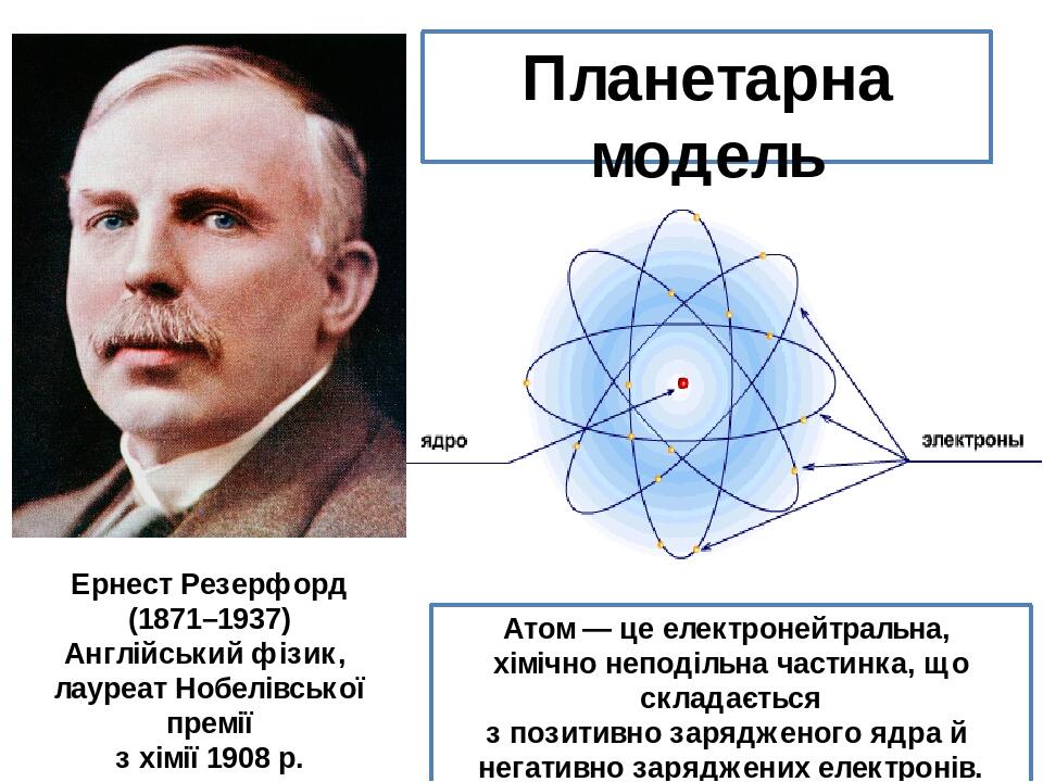 Какую модель строения атома предложил резерфорд
