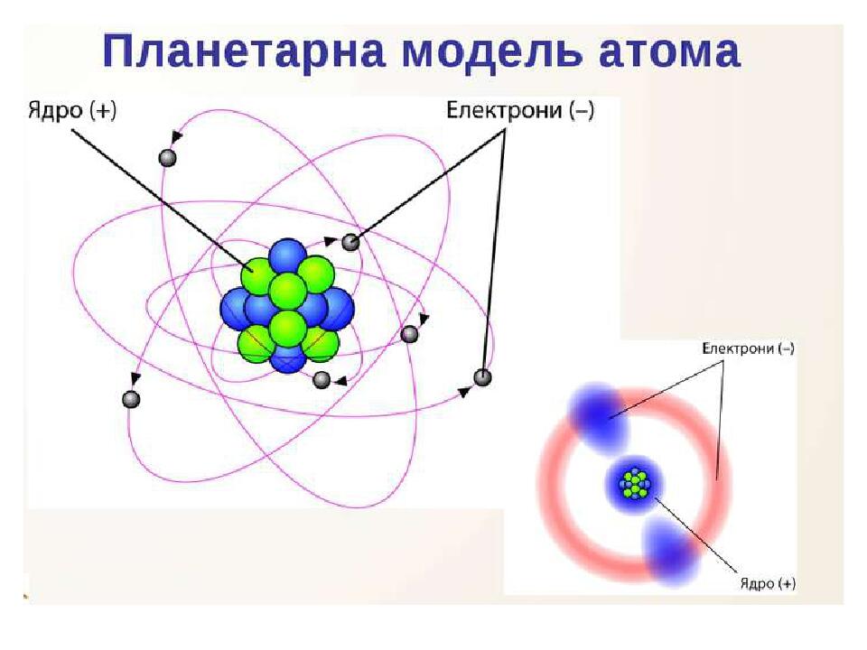 На рисунке изображены схемы четырех атомов