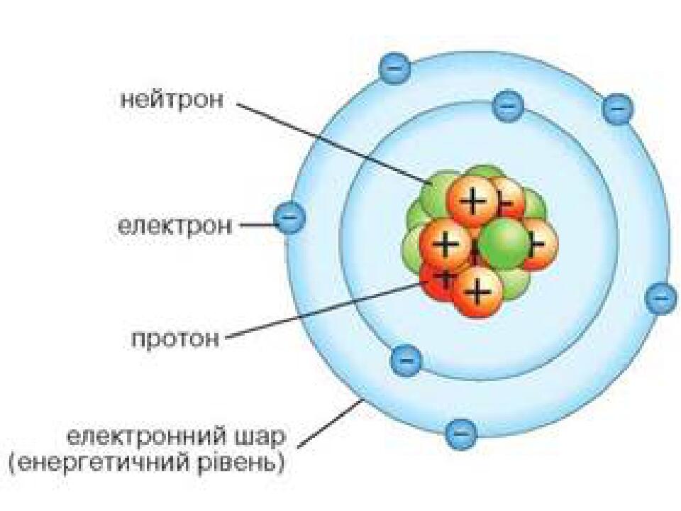 Схема атома натрия