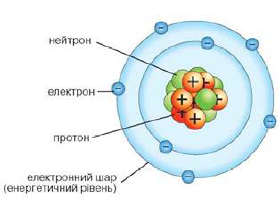 Модель ядра натрия. Ядро натрия. Опыт Резерфорда строение атома рисунок.