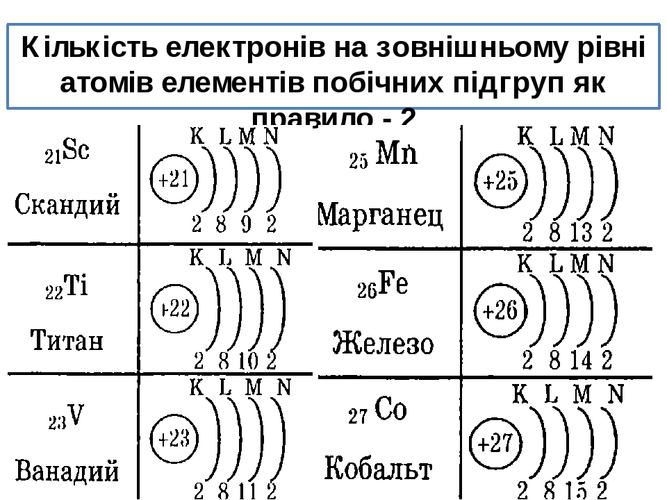 Атому 13 в 5 соответствует схема а б в г