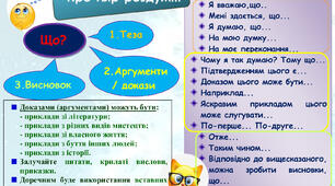 Пам'ятка "Твір-роздум" + хмари слів