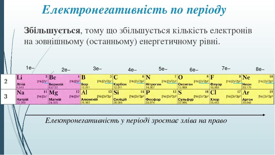 Установіть послідовність виходу друком часописів фрагменти перших шпальт яких зображено на фото