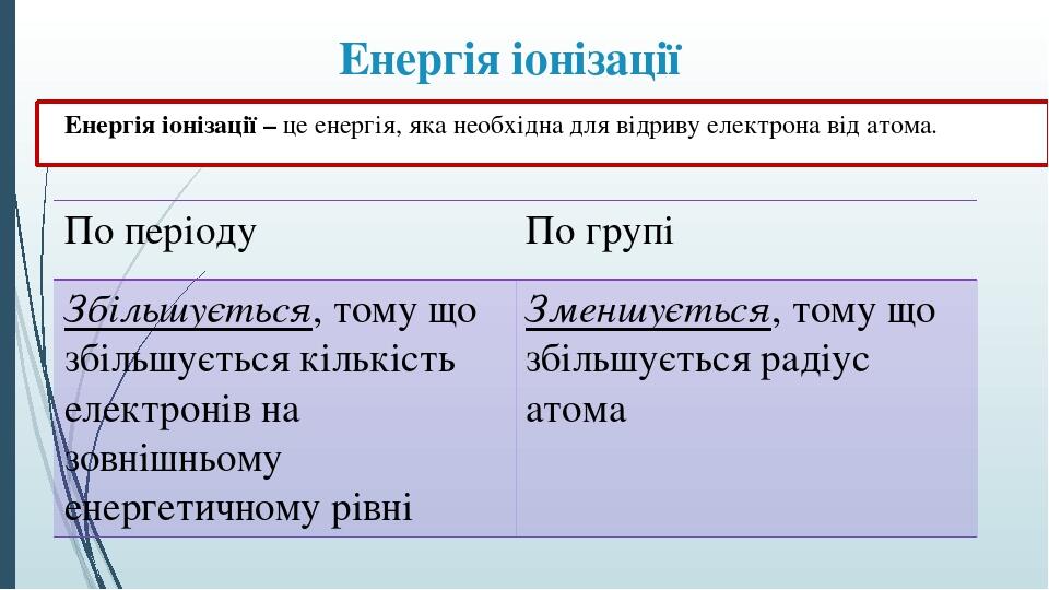 Установіть послідовність виходу друком часописів фрагменти перших шпальт яких зображено на фото