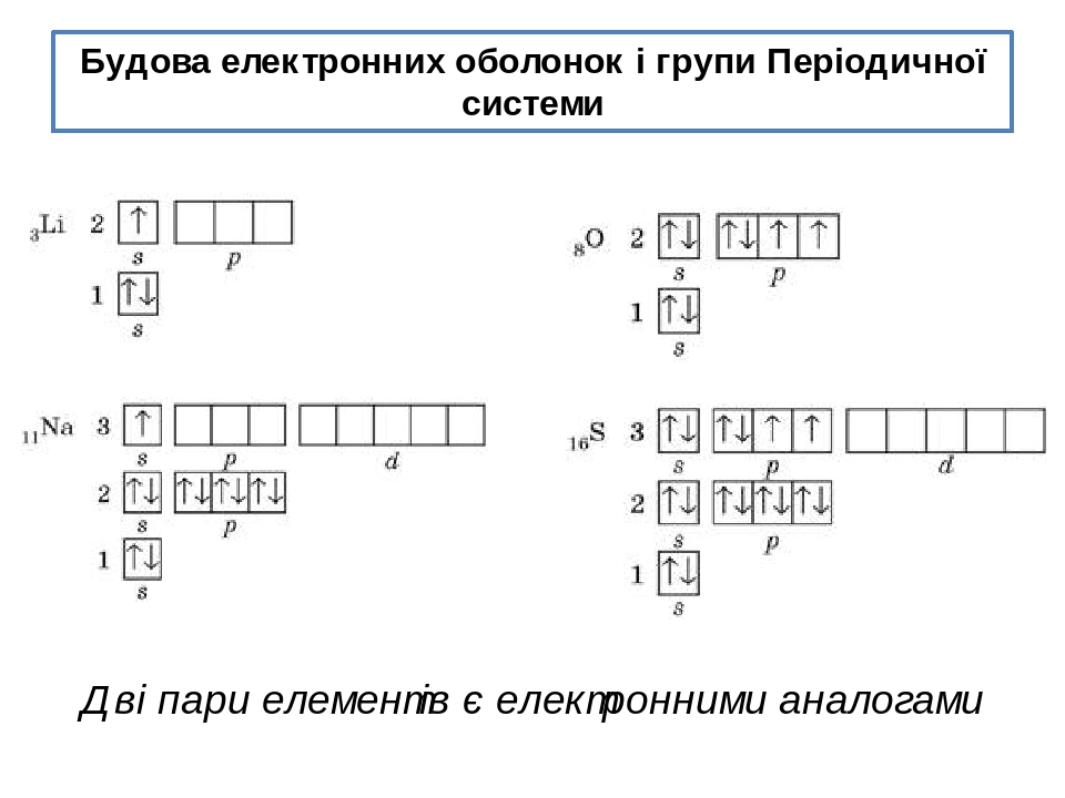 Описание лития по плану