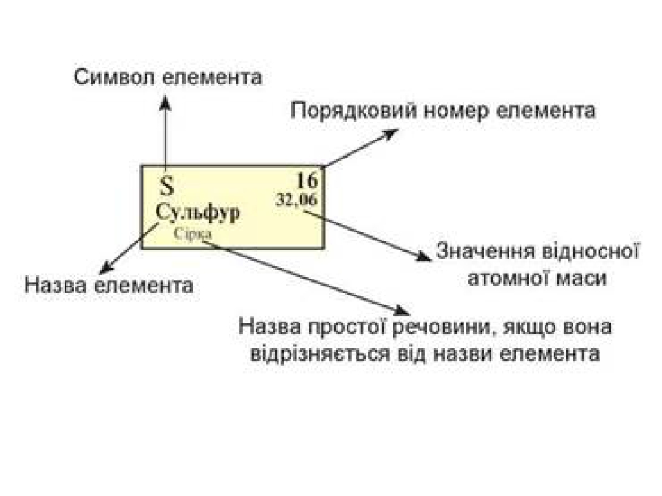 Атому 13 в5 соответствует схема