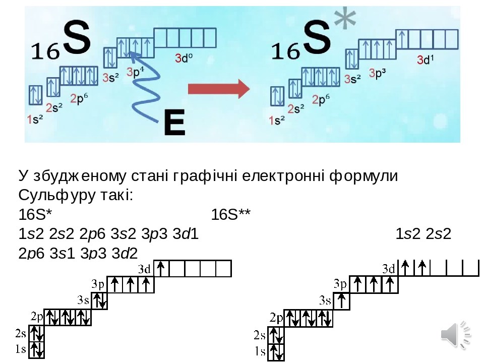 Составьте электронную схему строения атома серы