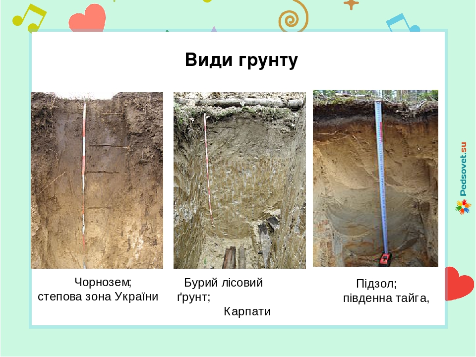 Презентація на тему "Грунт"