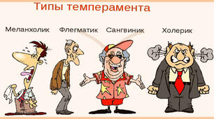 Анкетування для визначення типу темпераменту