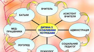 Інклюзивна освіта