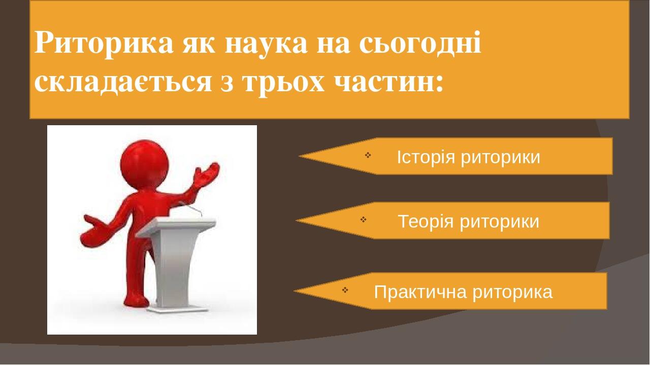 Риторика як наука на сьогодні складається з трьох частин: Історія риторики Теорія риторики Практична риторика