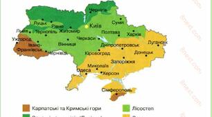 Природні зони України. 