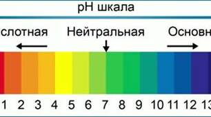 Презентація до лабораторної роботи з хімії  у 9 класі "Виявлення катіонів Гідрогену та гідроксид-аніонів у розчинах"