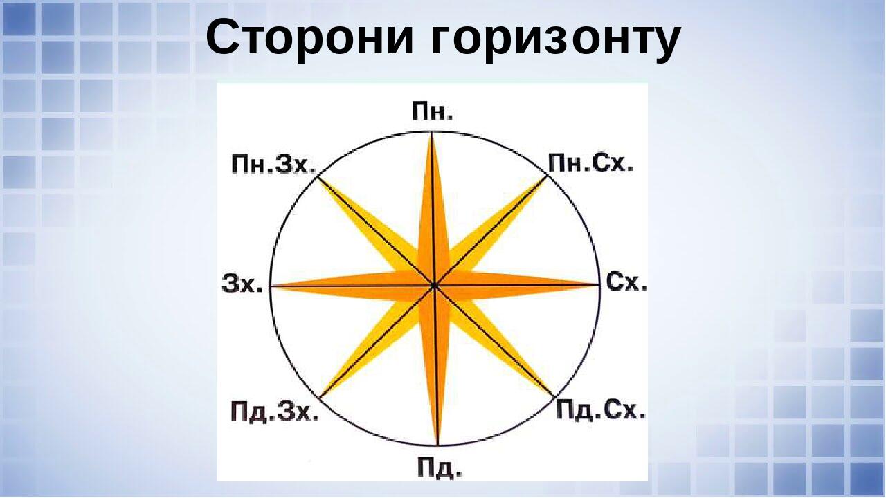 Презентація "Горизонт. Сторони горизонту."