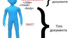 3.1. Мова розмітки HTML