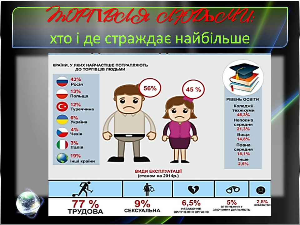 презентація до виховного заходу "Протидія торгівлі людьми"