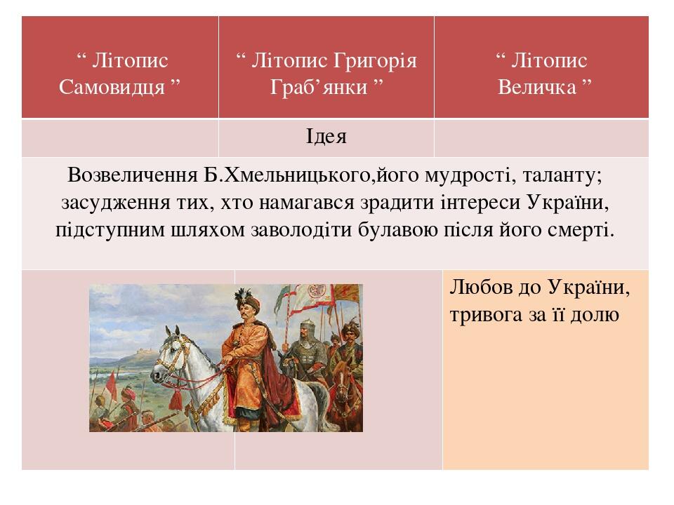 Презентація &quot;Історично – мемуарна проза. Козацькі літописи&quot; | Презентація.  Українська література