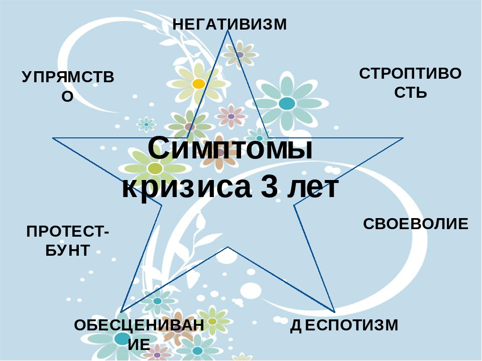 Картинки для презентации кризис 3 лет