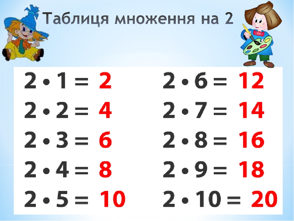 Урок - дослідження "Цікава таблиця множення", 2 клас