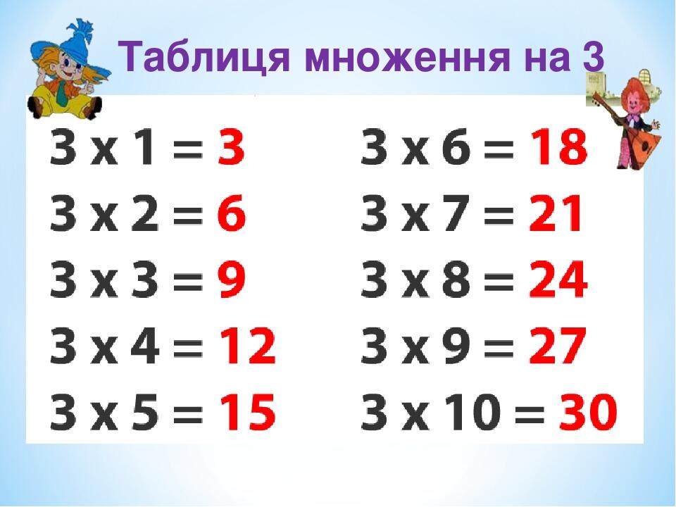 Урок - дослідження "Цікава таблиця множення", 2 клас | Презентація ...