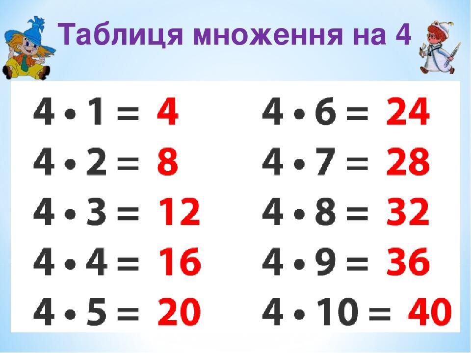 Урок - дослідження "Цікава таблиця множення", 2 клас | Презентація ...