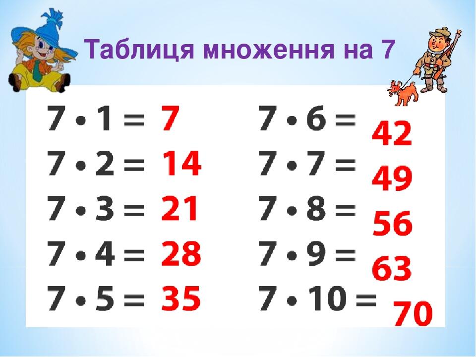 Урок - дослідження "Цікава таблиця множення", 2 клас | Презентація ...