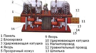 Урок "Блок диференціальних реле"