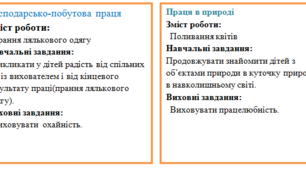 Картотека "Організація трудової діяльності для дітей 2 молодшої групи" частина 2.